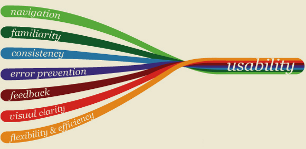Что такое юзабилити?