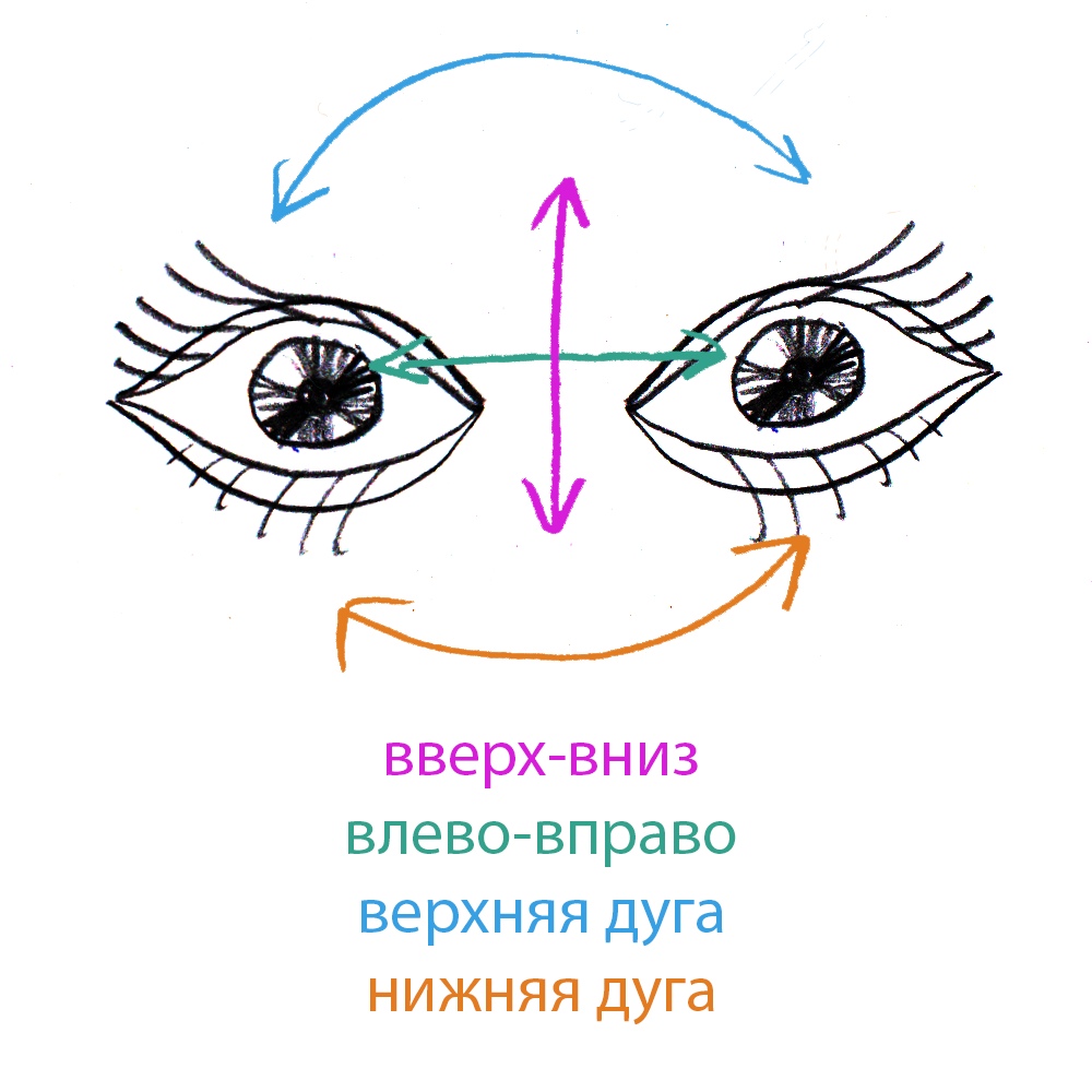 Как удобно и безопасно работать за компьютером