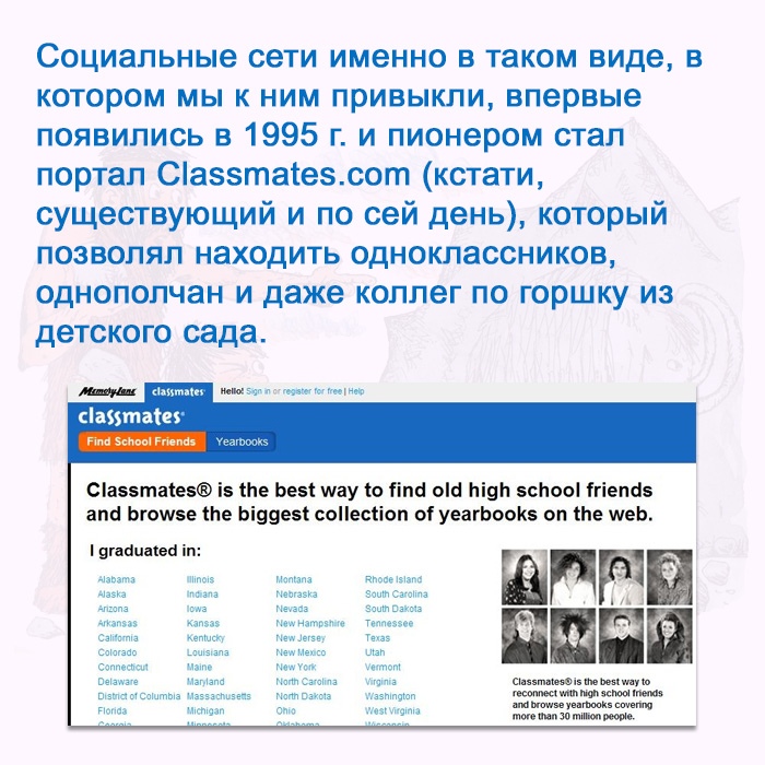 История социальных сетей