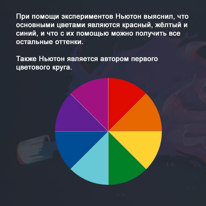 Теория цвета