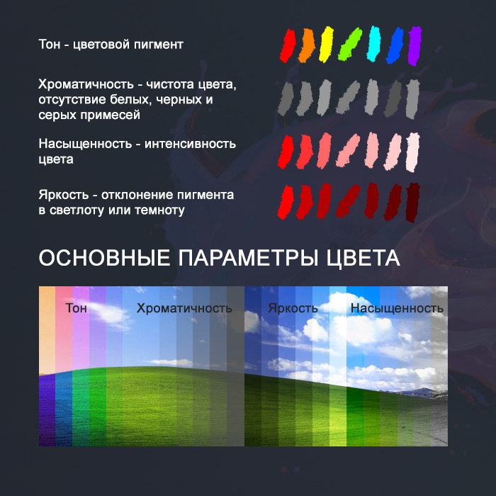 Теория цвета