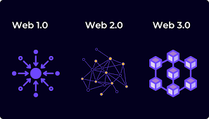 Что такое WEB 1.0, WEB 2.0 и WEB 3.0
