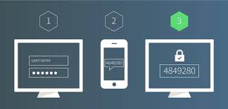 Что такое двухфакторная аутентификация?